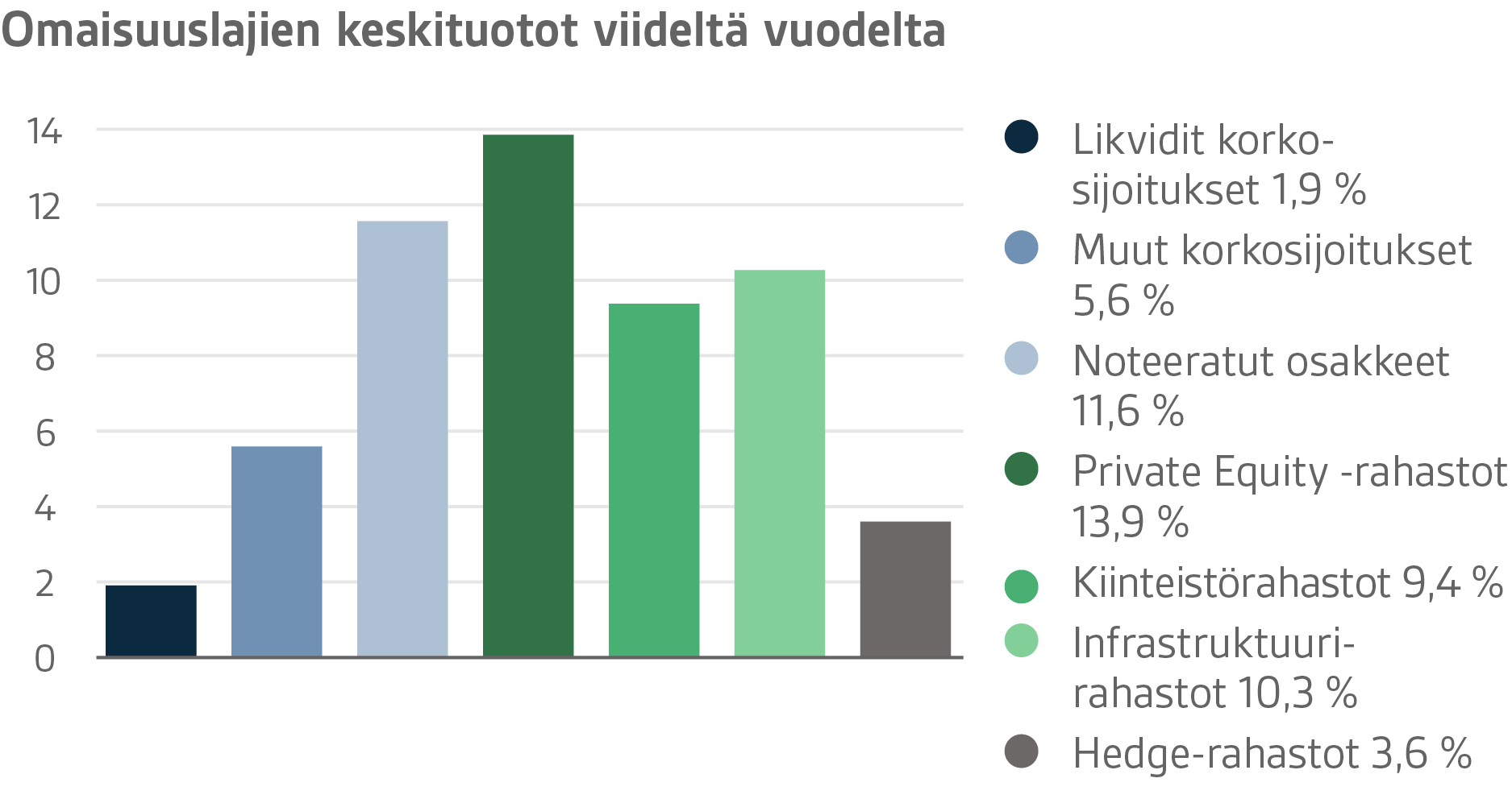 VER-graafit-2018-Q2-FI-14.png