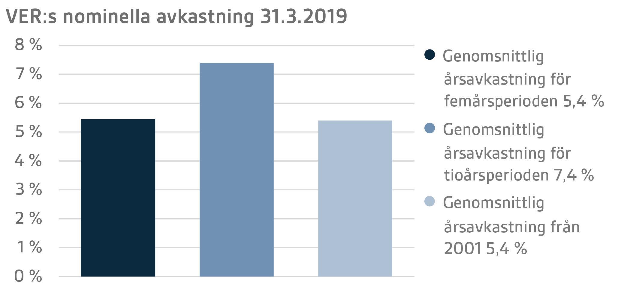 SVE Q1 2019 12.png