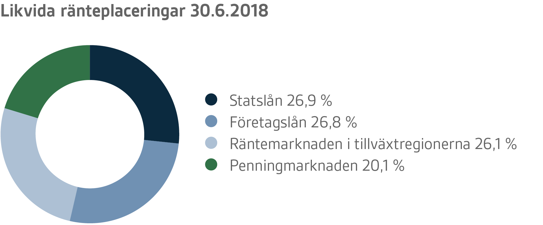 VER-graafit-2018-Q2-SE-3.png