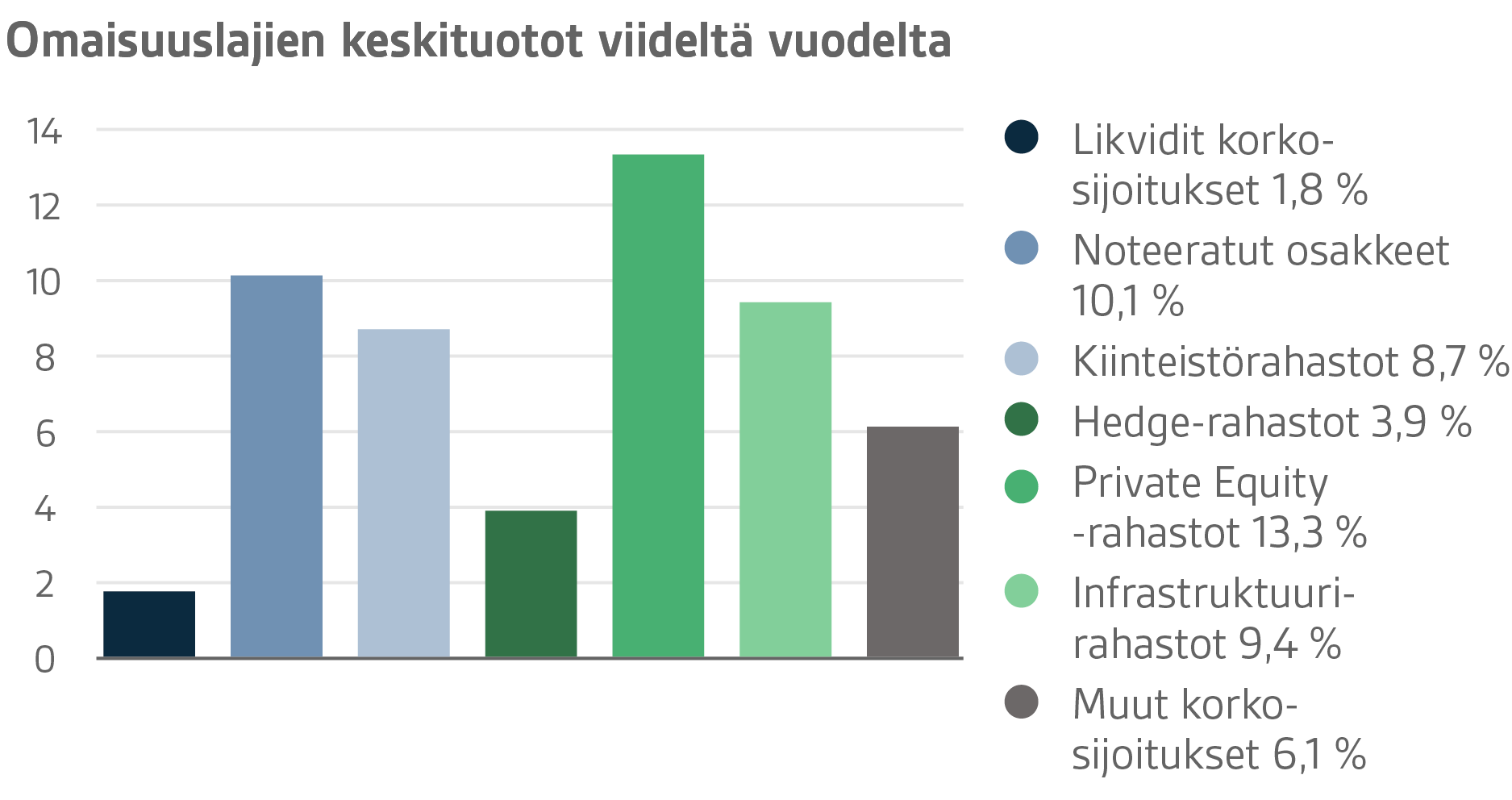 VER-graafit-2018-Q1-FI-14.png