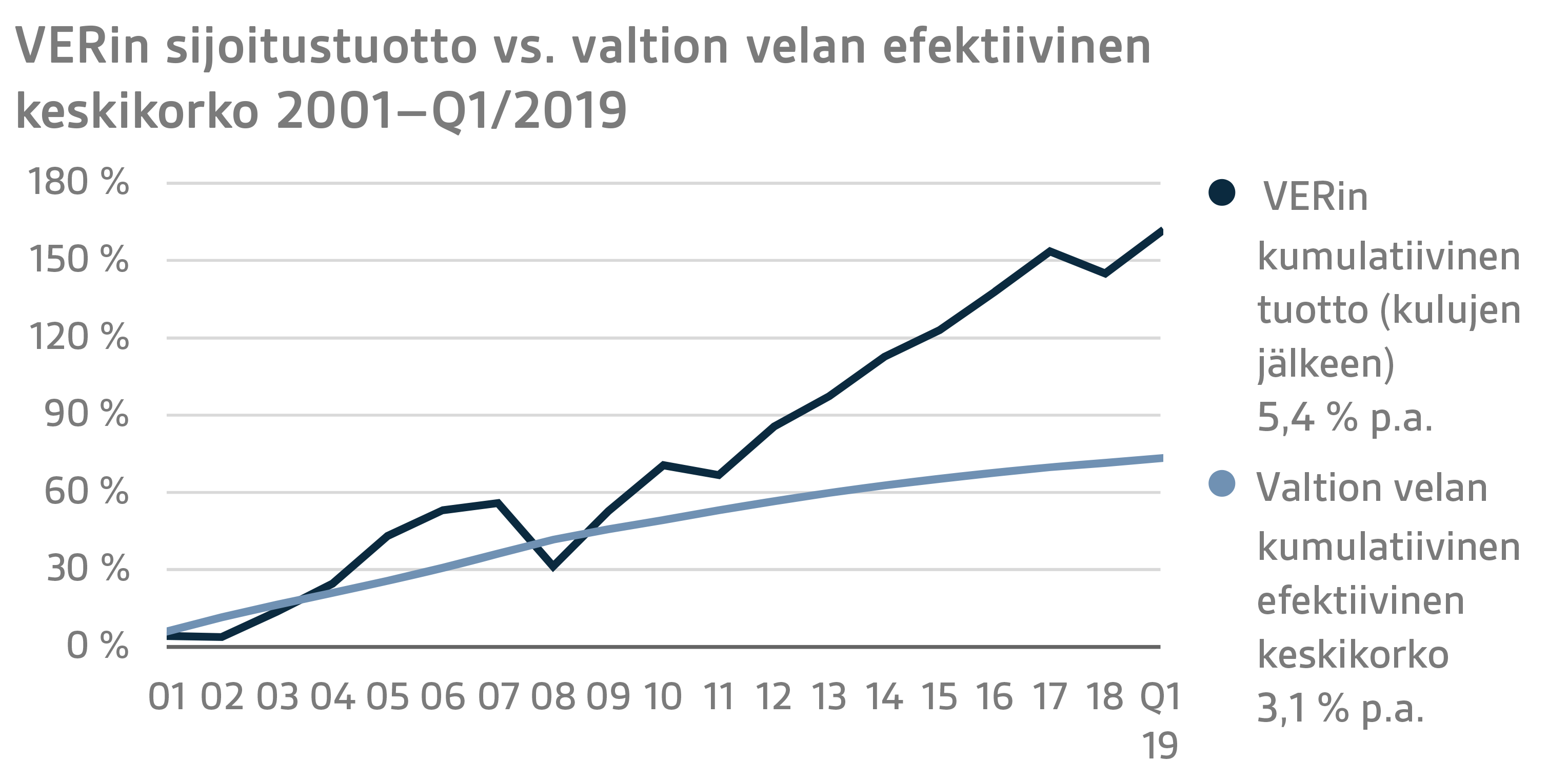 FI Q1 2019 7.png