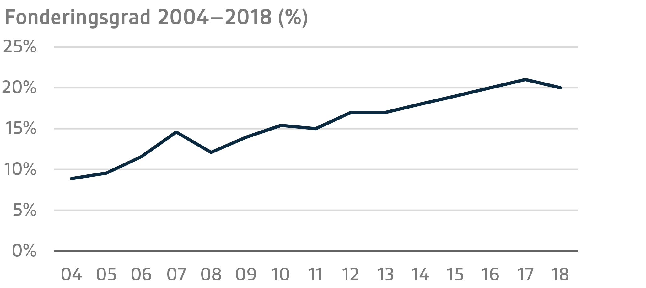 SVE Q4 2018 14.png