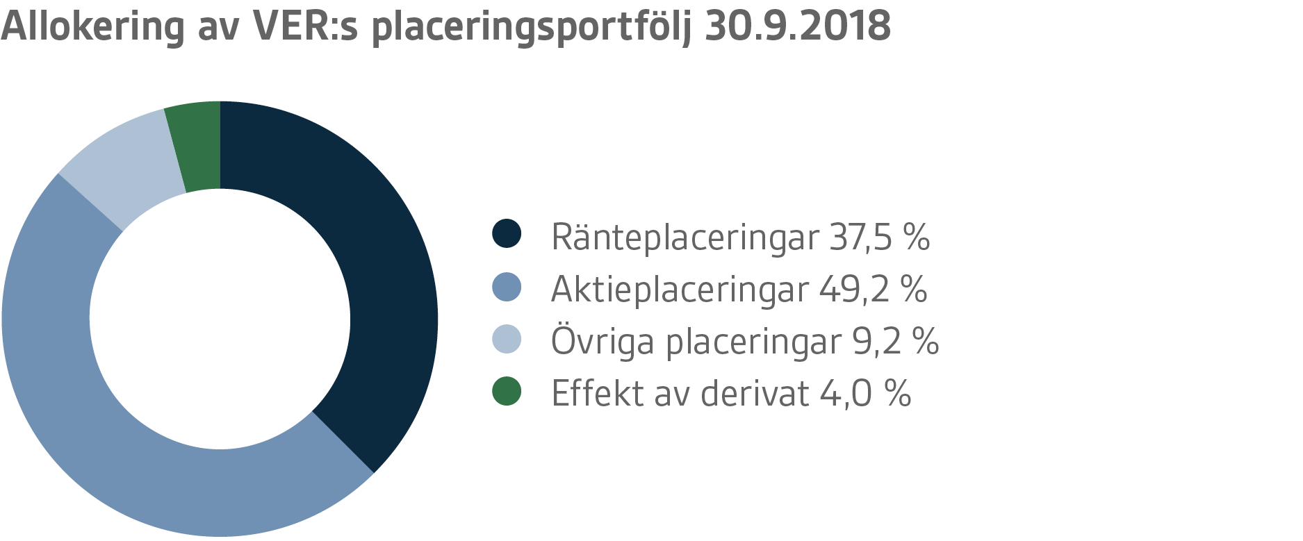 VER-graafit-2018-Q3-SE-07.png