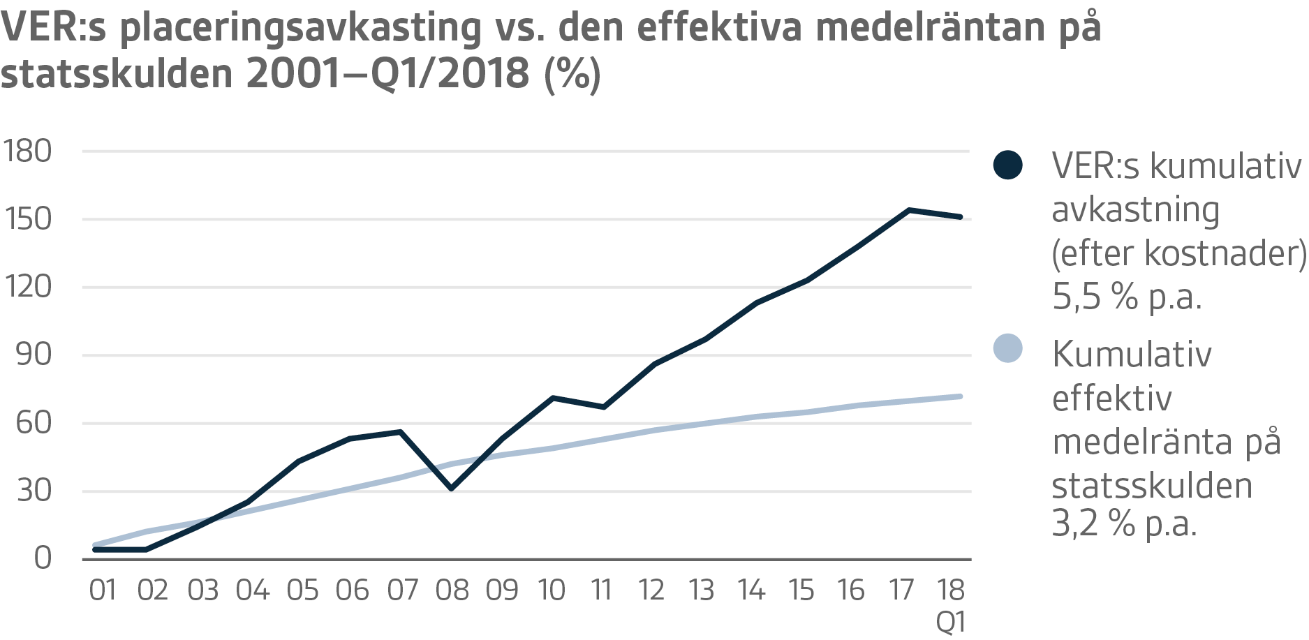 VER-graafit-2018-Q1-SE-8.png