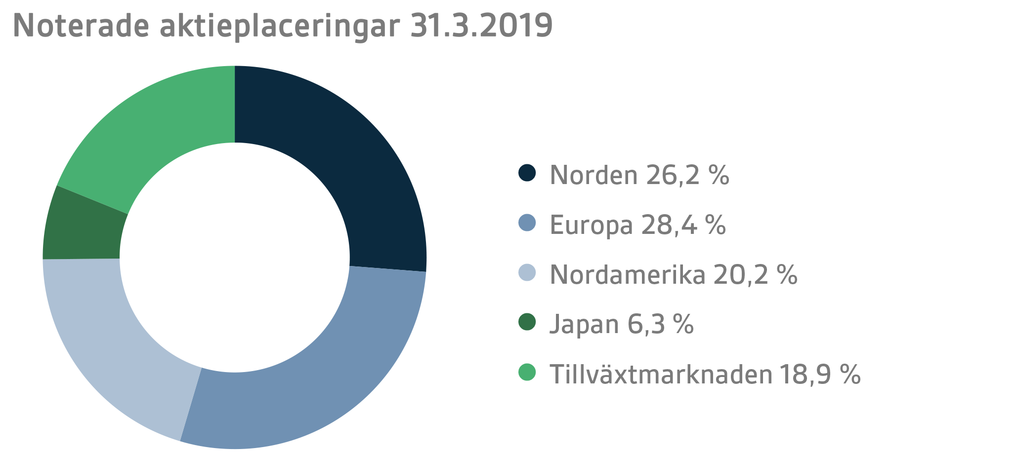 SVE Q1 2019 5.png