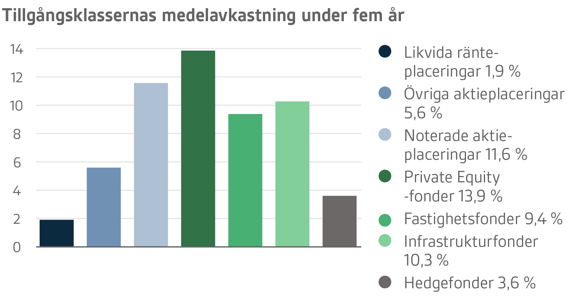 VER-graafit-2018-Q2-SE-14.png