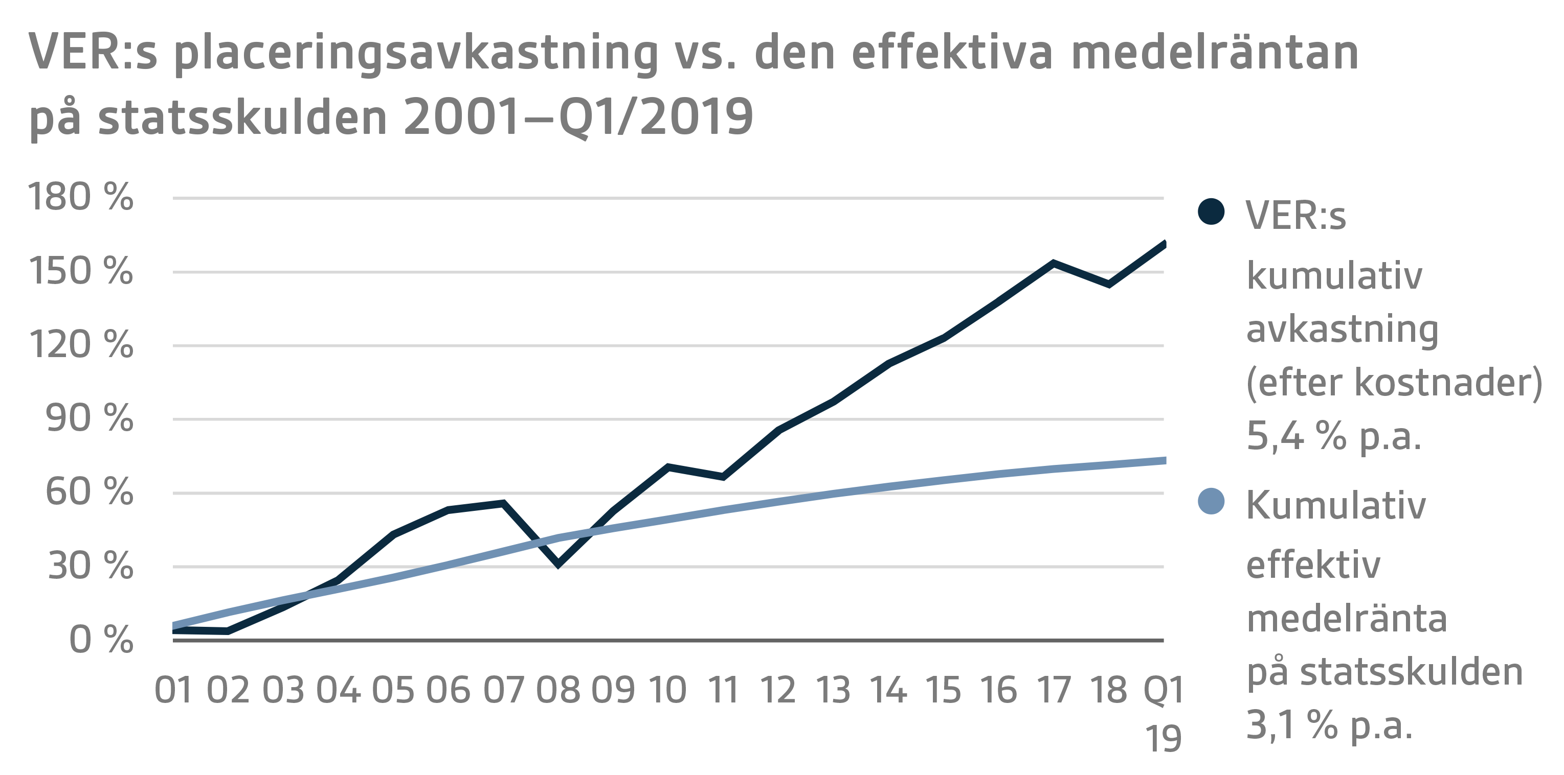 SVE Q1 2019 7.png