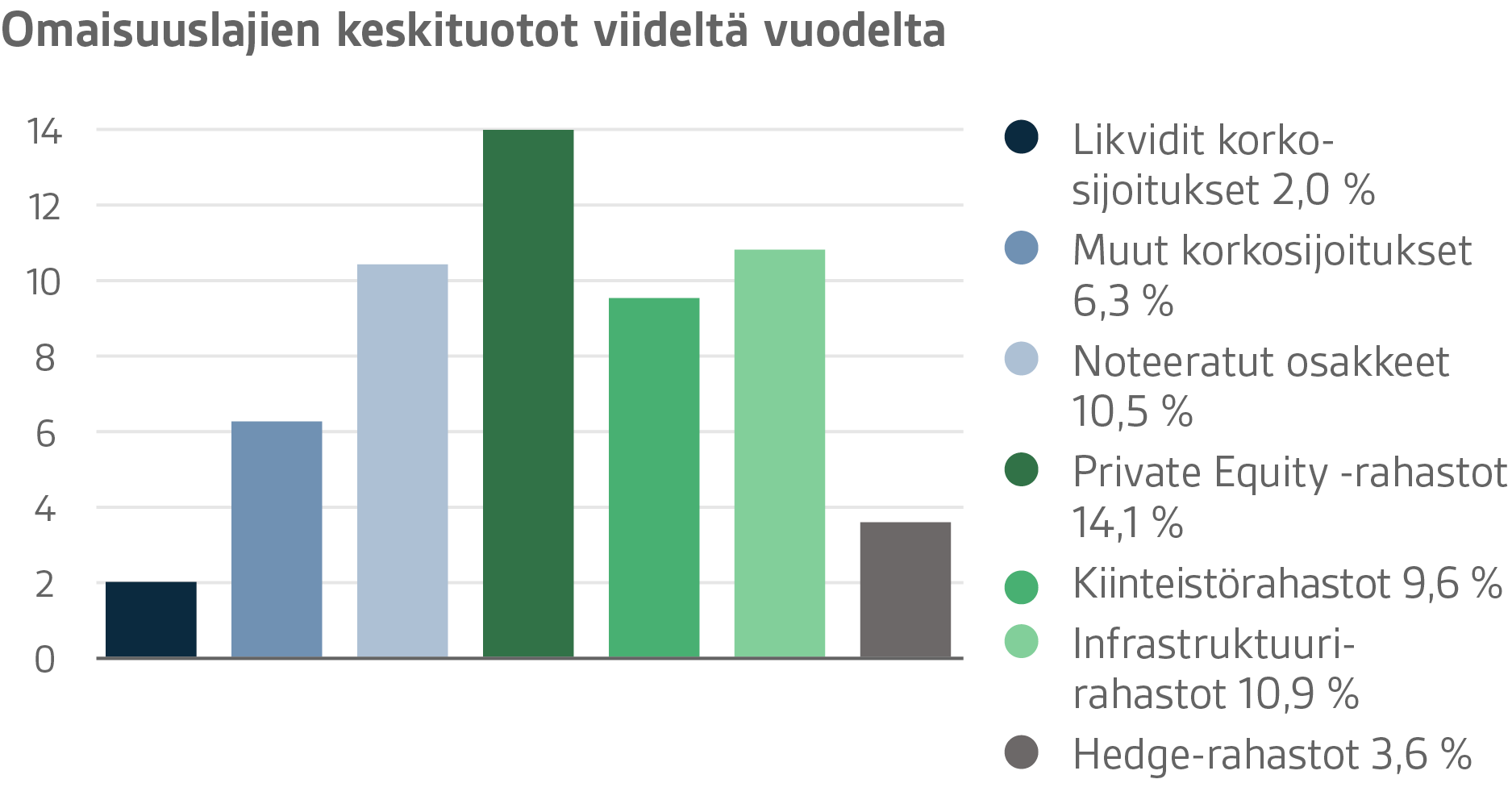 VER-graafit-2018-Q3-FI-014.png