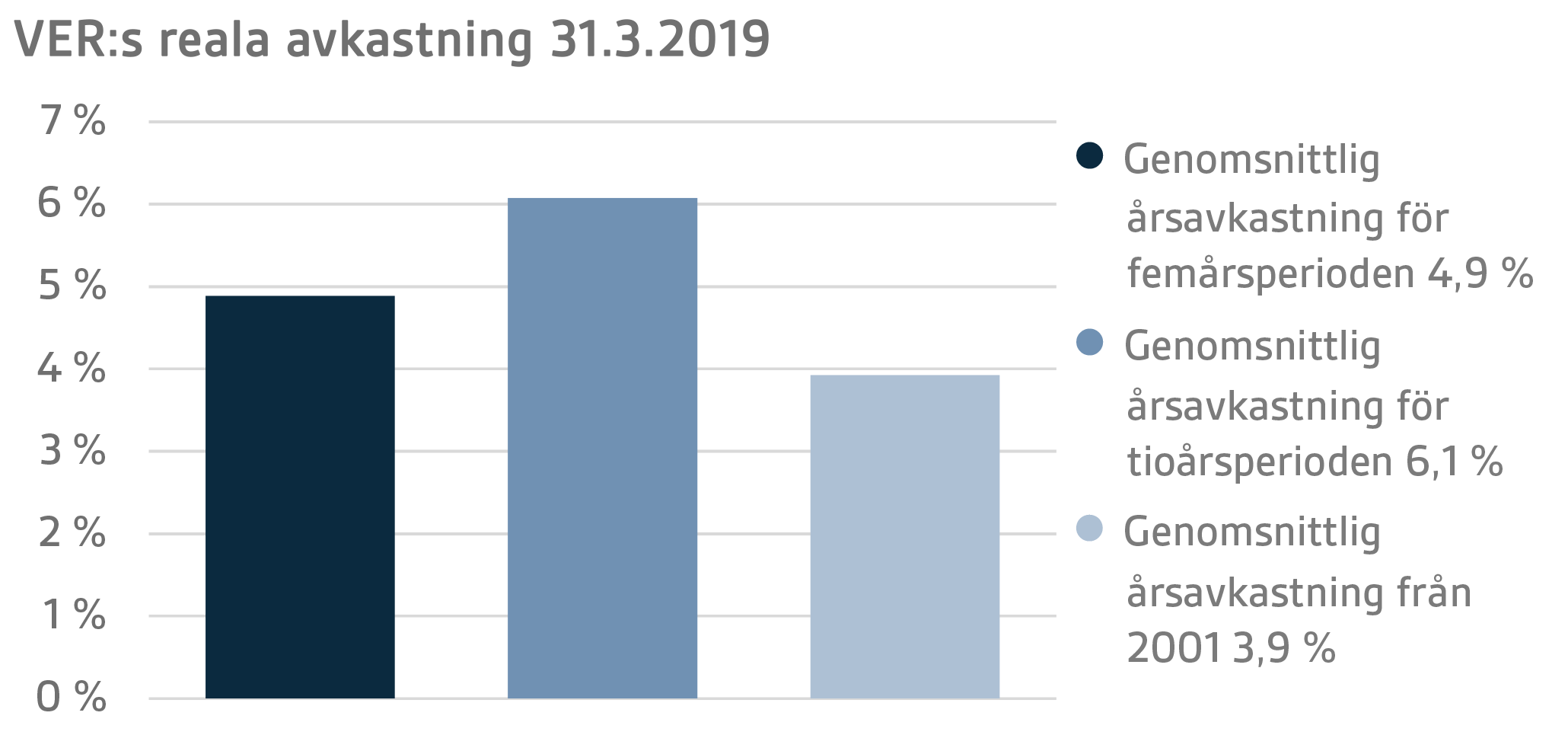 SVE Q1 2019 13.png