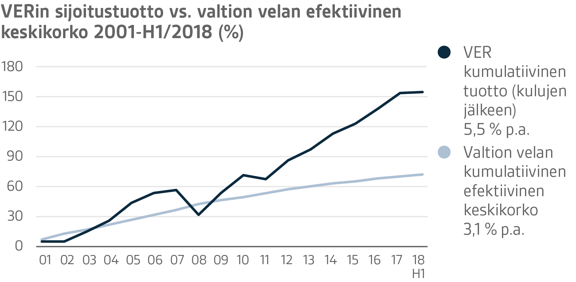 VER-graafit-2018-Q2-FI-8.png