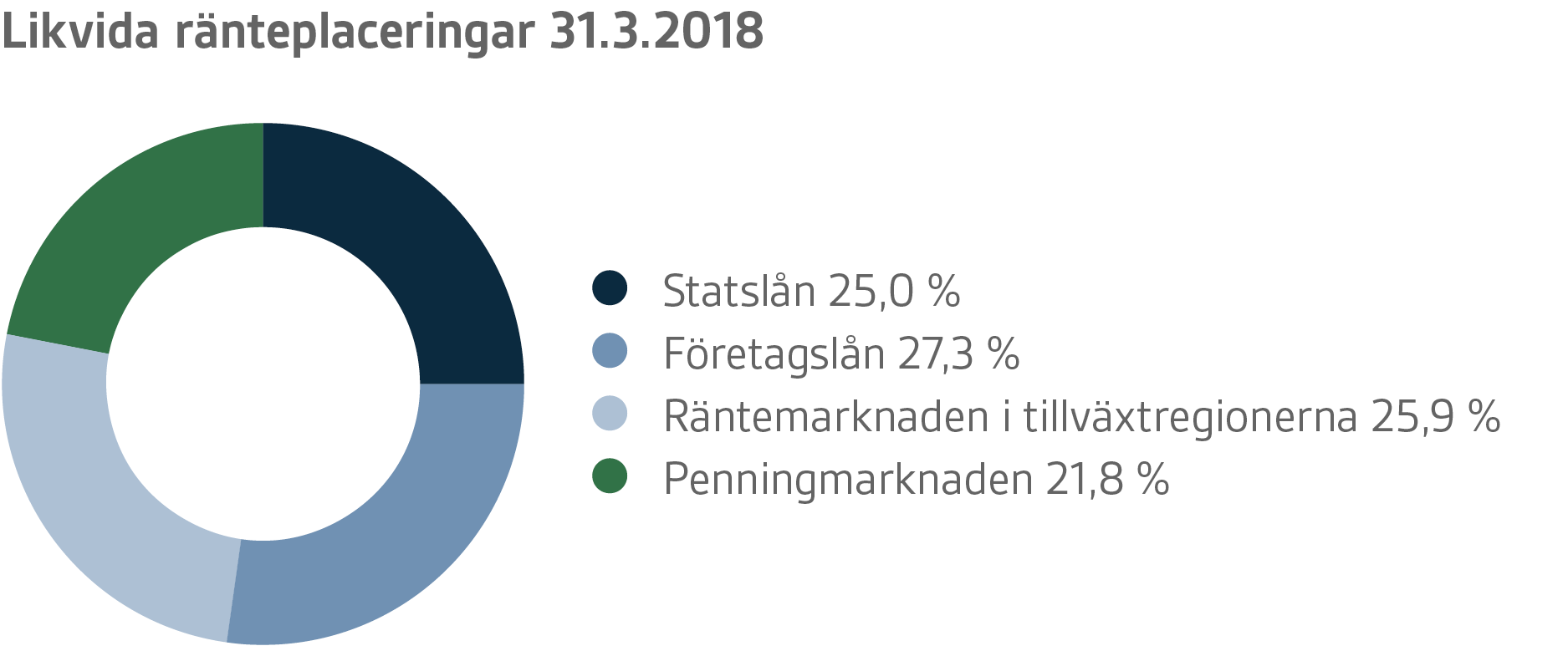 VER-graafit-2018-Q1-SE-3.png