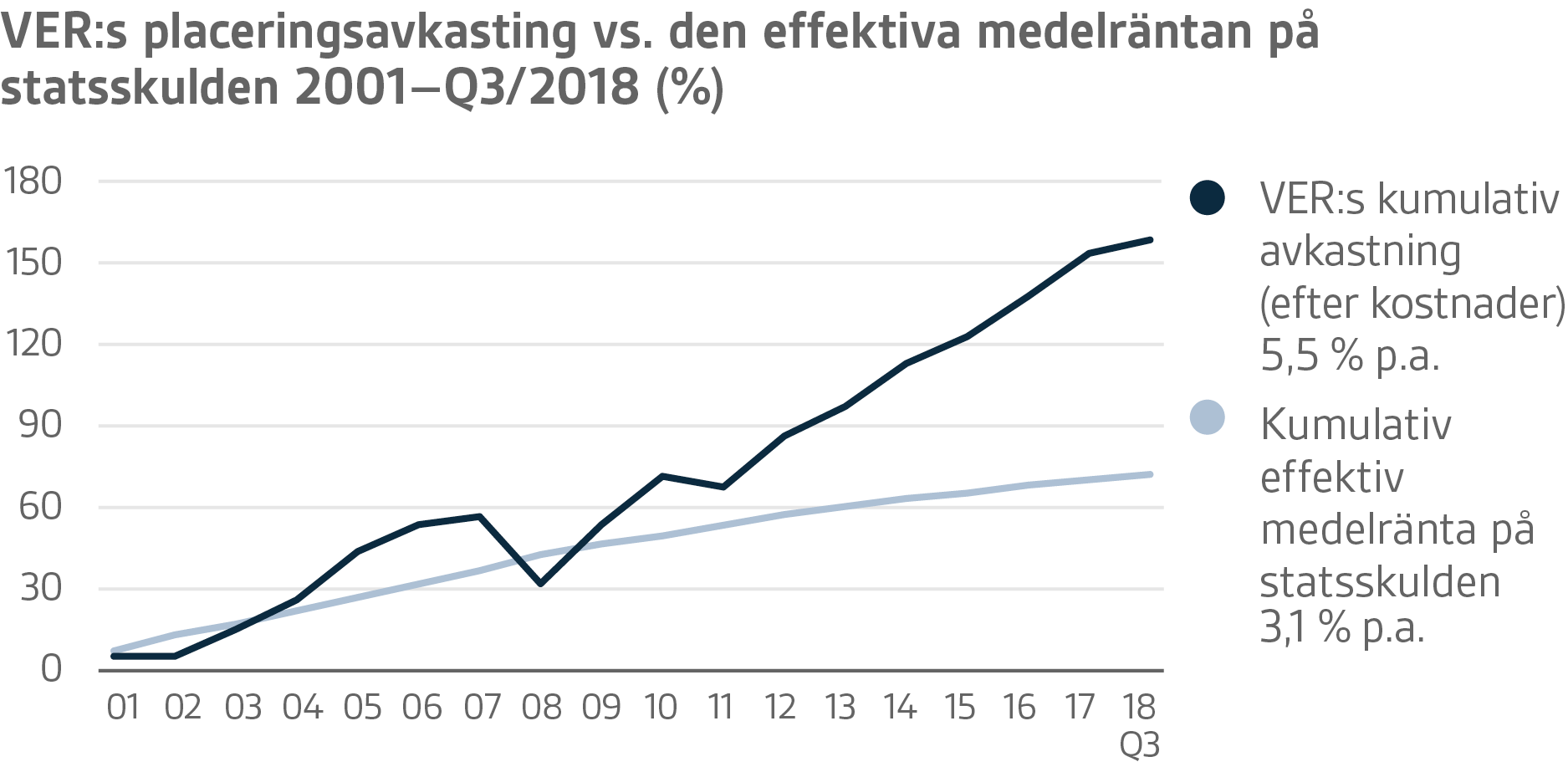 VER-graafit-2018-Q3-SE-08.png