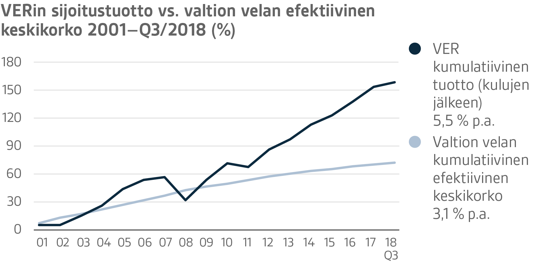 VER-graafit-2018-Q3-FI-08.png