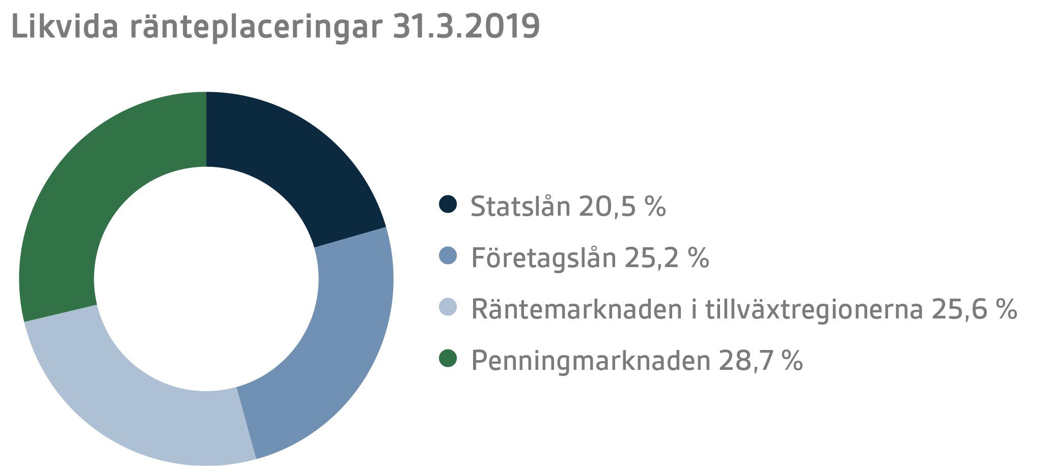 SVE Q1 2019 3.png