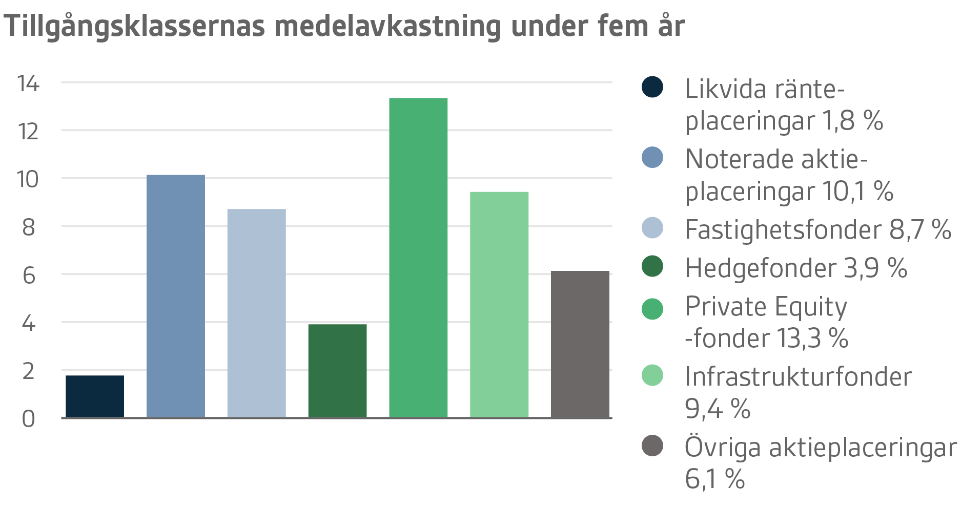 VER-graafit-2018-Q1-SE-14.png