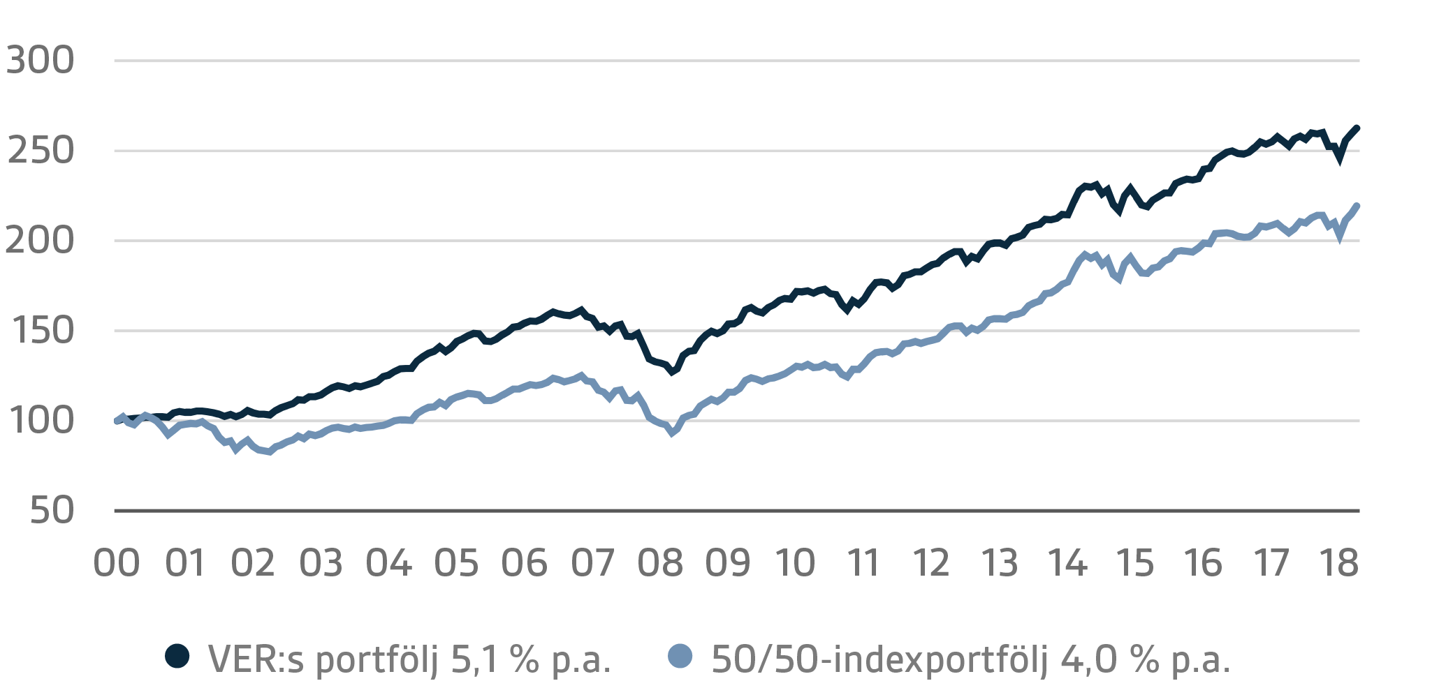 SVE Q1 2019 11.png