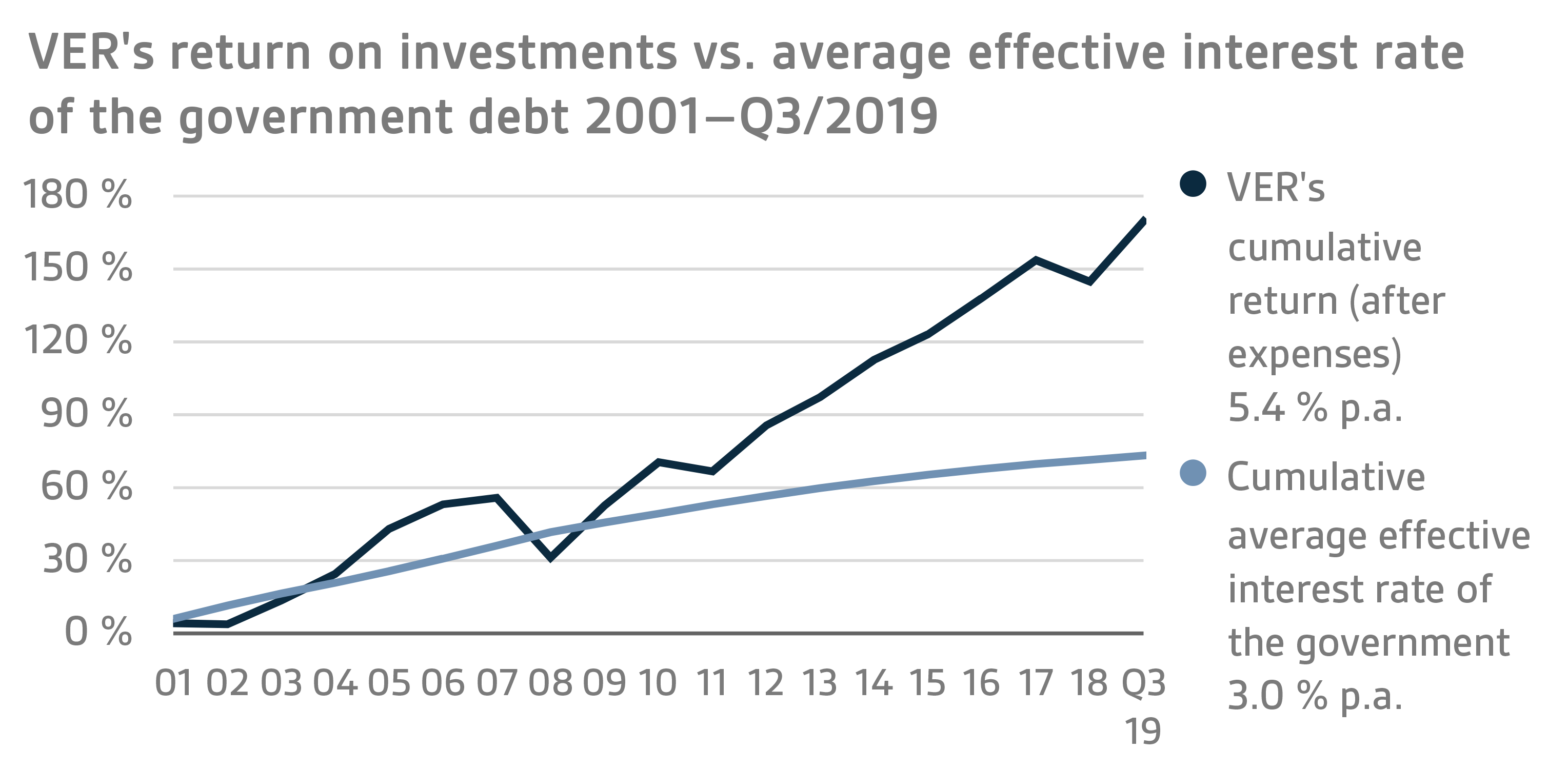 EN Q3 2019 7.png