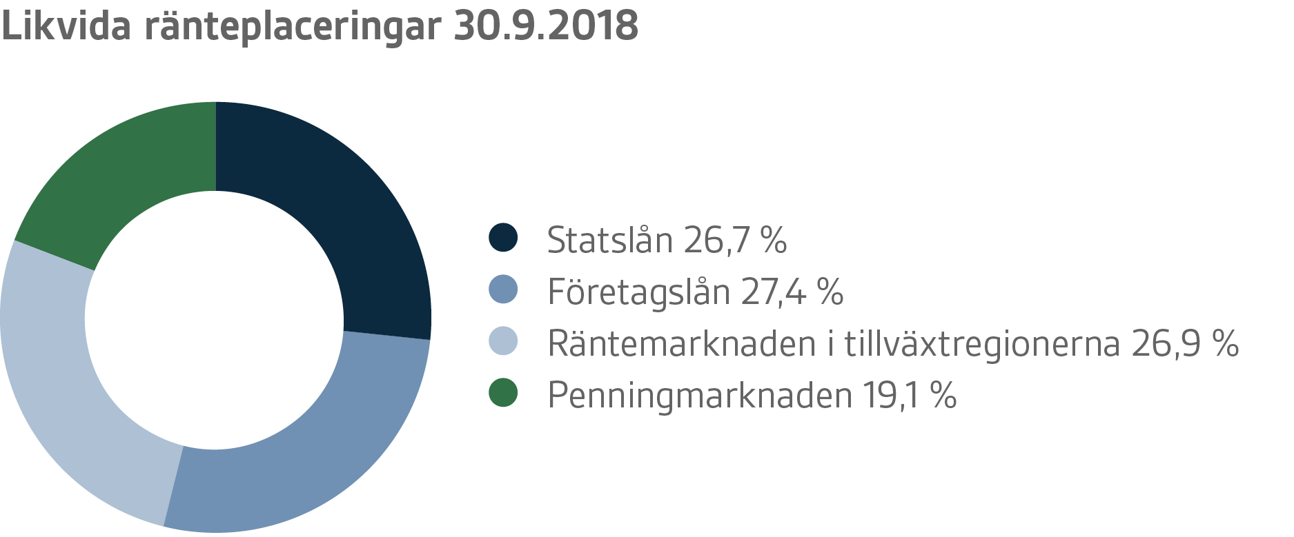 VER-graafit-2018-Q3-SE-03.png