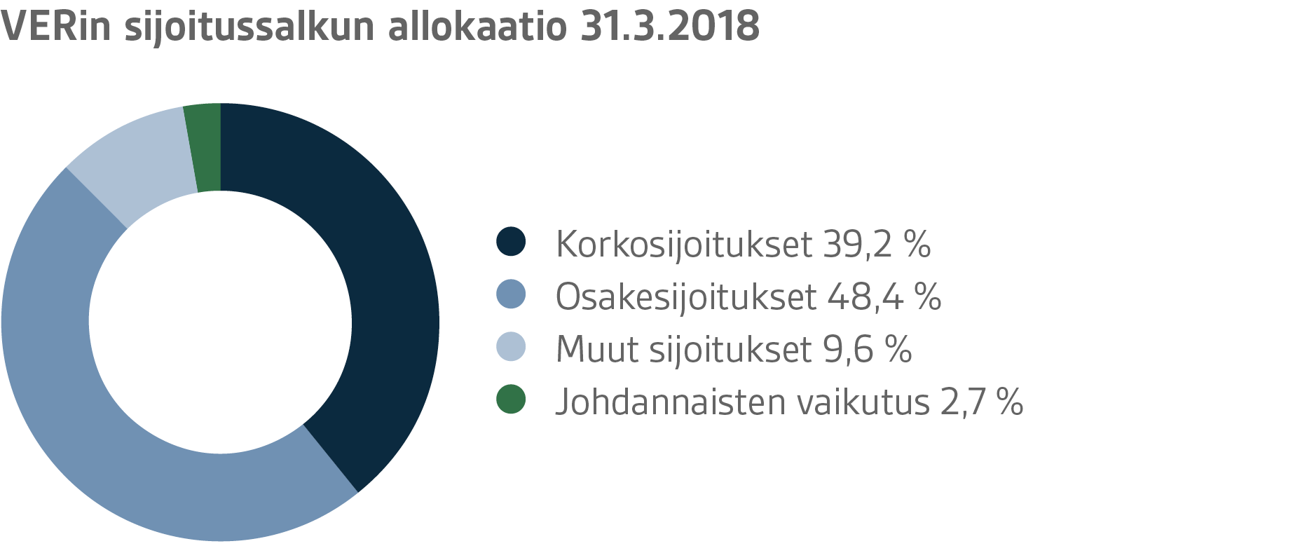 VER-graafit-2018-Q1-FI-7.png