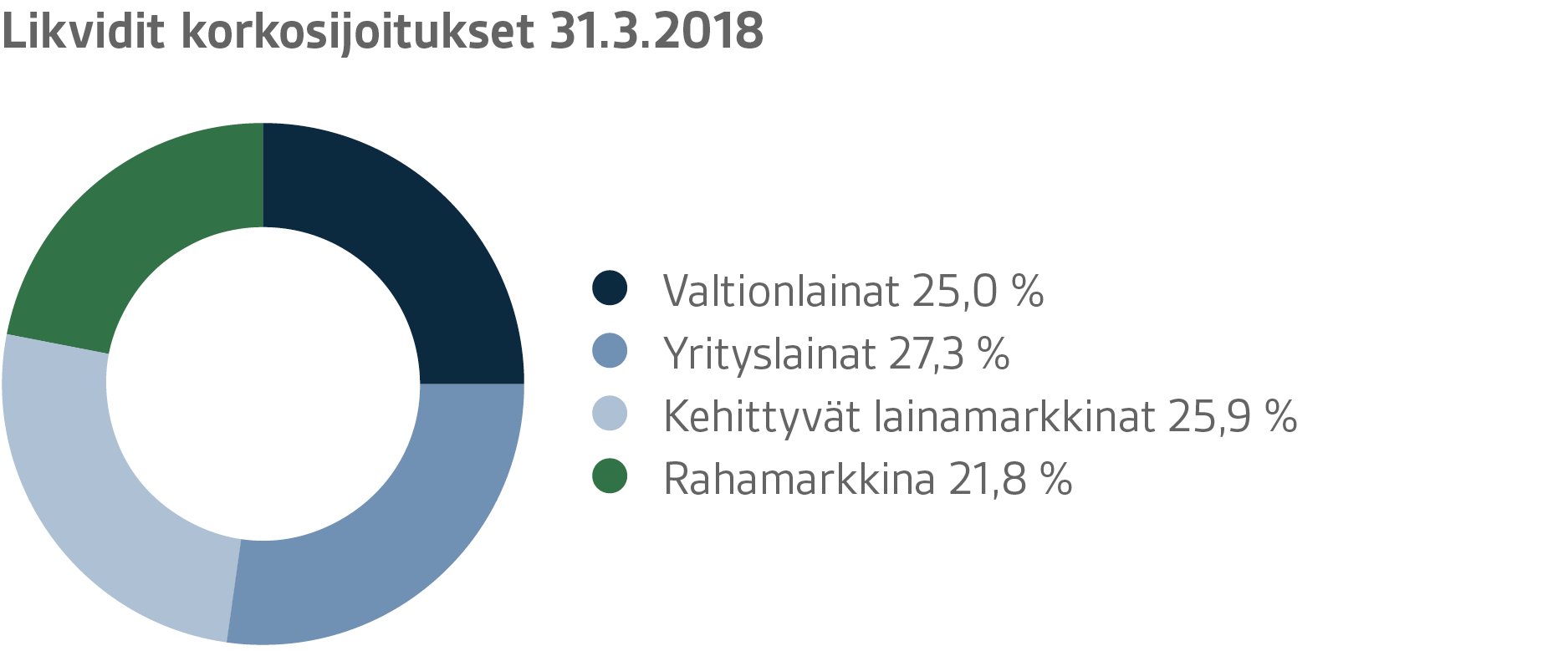 VER-graafit-2018-Q1-FI-3.png