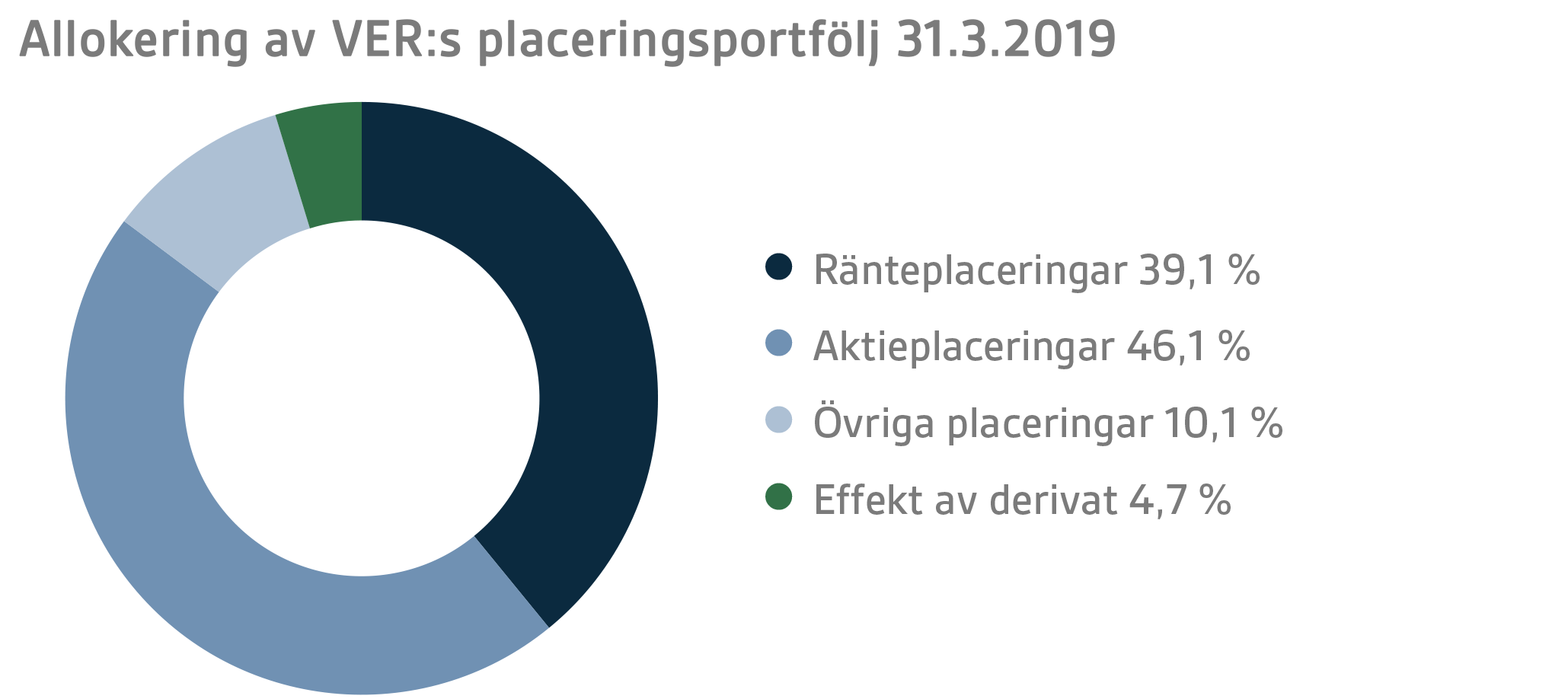 SVE Q1 2019 14.png