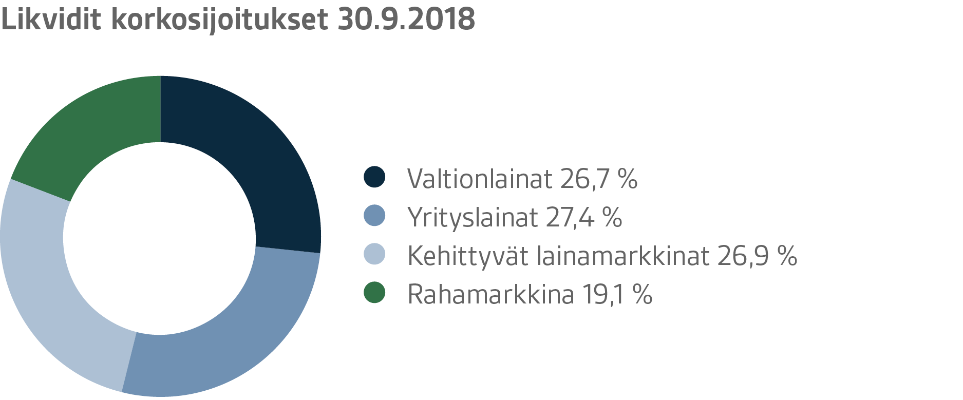 VER-graafit-2018-Q3-FI-03.png